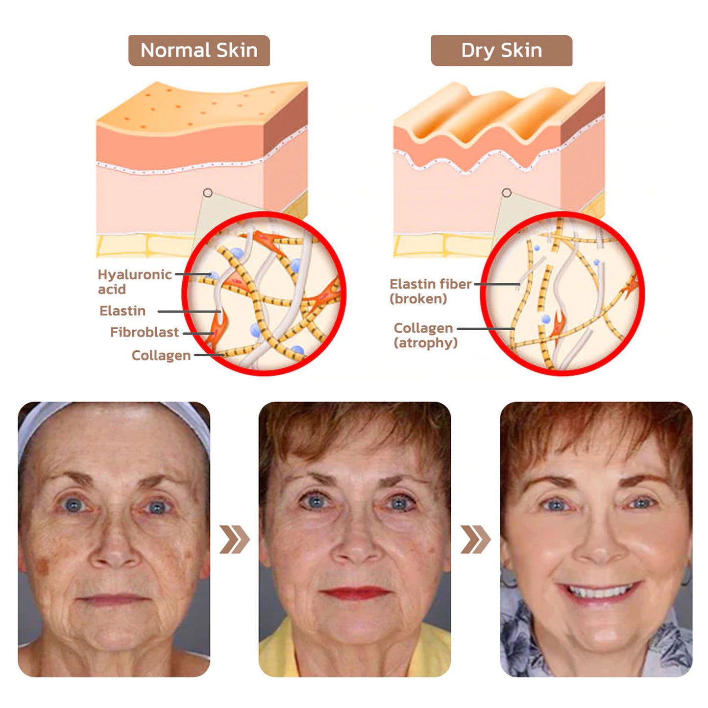 ❤️Fading Wrinkle Firming Skin Care Solution